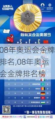 08年奥运会金牌排名,08年奥运会金牌排名榜