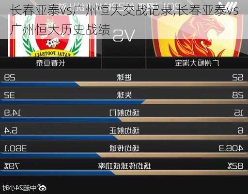 长春亚泰vs广州恒大交战记录,长春亚泰vs广州恒大历史战绩