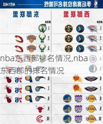 nba东西部排名情况,nba东西部的排名情况