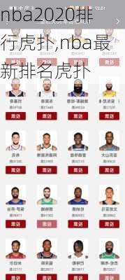 nba2020排行虎扑,nba最新排名虎扑