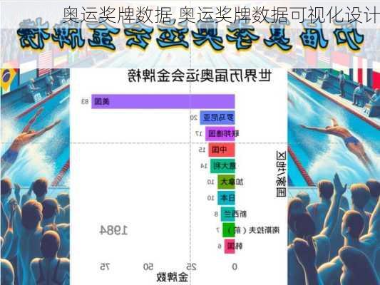 奥运奖牌数据,奥运奖牌数据可视化设计