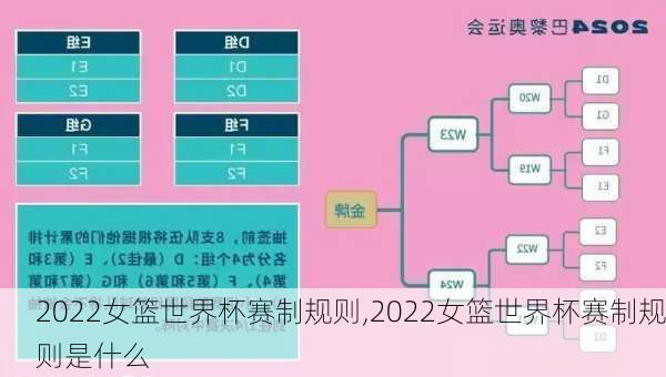 2022女篮世界杯赛制规则,2022女篮世界杯赛制规则是什么