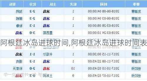 阿根廷冰岛进球时间,阿根廷冰岛进球时间表