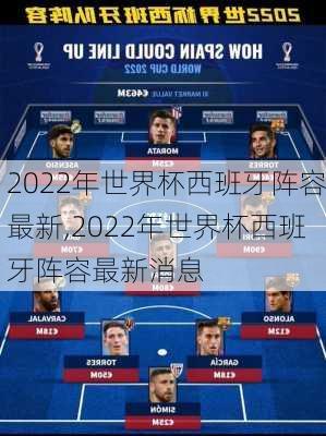 2022年世界杯西班牙阵容最新,2022年世界杯西班牙阵容最新消息