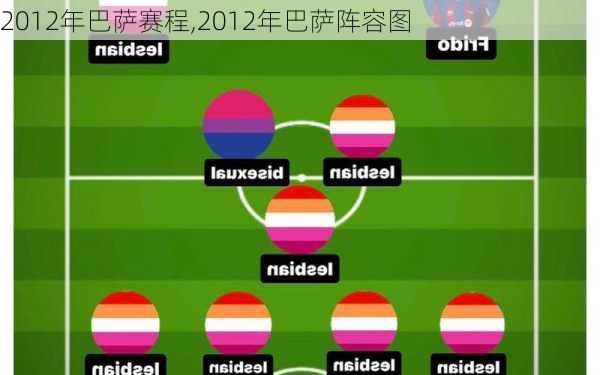 2012年巴萨赛程,2012年巴萨阵容图