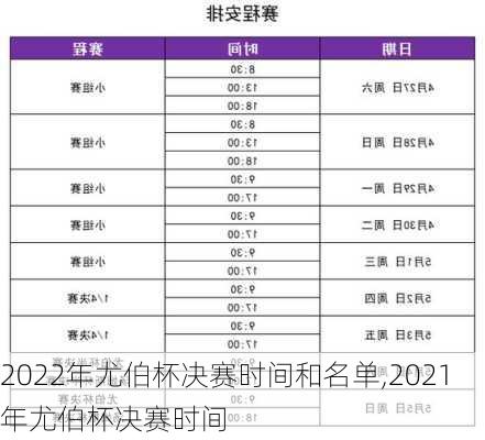 2022年尤伯杯决赛时间和名单,2021年尤伯杯决赛时间