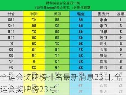 全运会奖牌榜排名最新消息23日,全运会奖牌榜23号