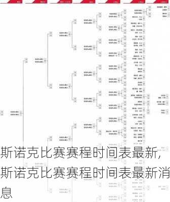 斯诺克比赛赛程时间表最新,斯诺克比赛赛程时间表最新消息