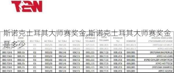 斯诺克土耳其大师赛奖金,斯诺克土耳其大师赛奖金是多少