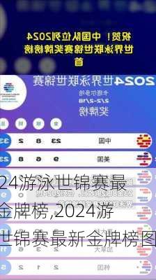 2024游泳世锦赛最新金牌榜,2024游泳世锦赛最新金牌榜图片