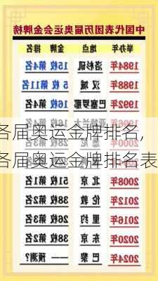 各届奥运金牌排名,各届奥运金牌排名表