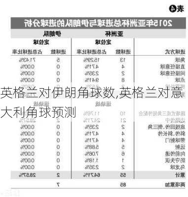 英格兰对伊朗角球数,英格兰对意大利角球预测