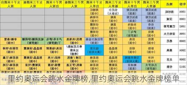 里约奥运会跳水金牌榜,里约奥运会跳水金牌榜单