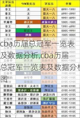 cba历届总冠军一览表及数据分析,cba历届总冠军一览表及数据分析图