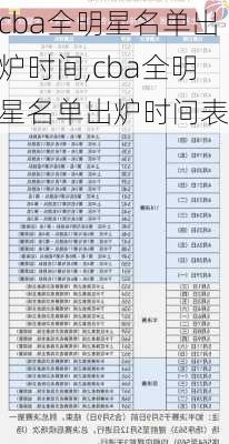 cba全明星名单出炉时间,cba全明星名单出炉时间表