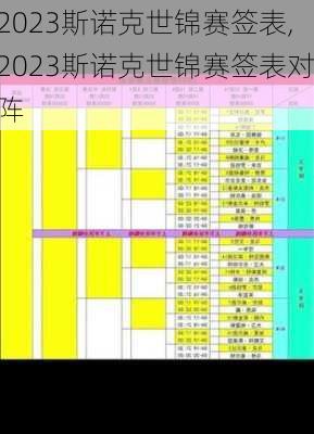 2023斯诺克世锦赛签表,2023斯诺克世锦赛签表对阵