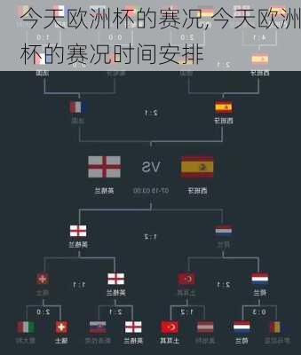 今天欧洲杯的赛况,今天欧洲杯的赛况时间安排