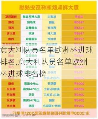 意大利队员名单欧洲杯进球排名,意大利队员名单欧洲杯进球排名榜