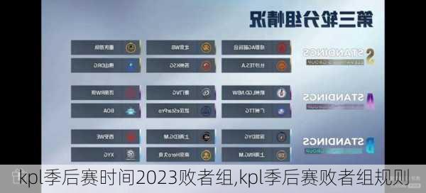 kpl季后赛时间2023败者组,kpl季后赛败者组规则