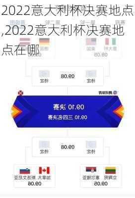 2022意大利杯决赛地点,2022意大利杯决赛地点在哪