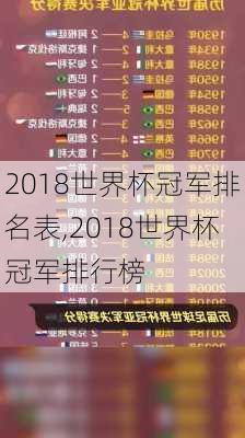 2018世界杯冠军排名表,2018世界杯冠军排行榜