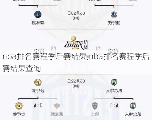 nba排名赛程季后赛结果,nba排名赛程季后赛结果查询