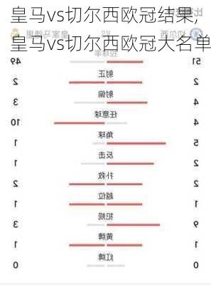 皇马vs切尔西欧冠结果,皇马vs切尔西欧冠大名单