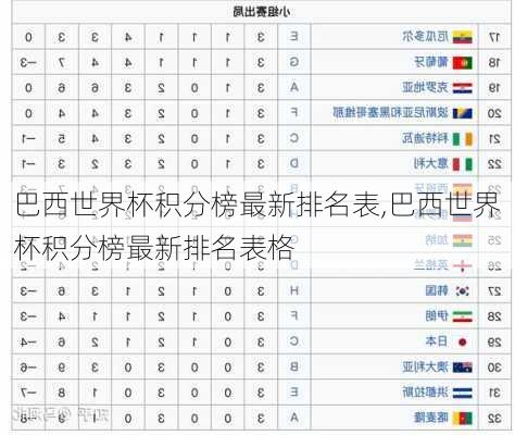 巴西世界杯积分榜最新排名表,巴西世界杯积分榜最新排名表格