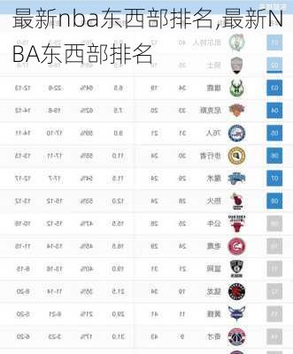 最新nba东西部排名,最新NBA东西部排名