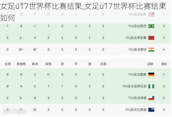 女足u17世界杯比赛结果,女足u17世界杯比赛结果如何