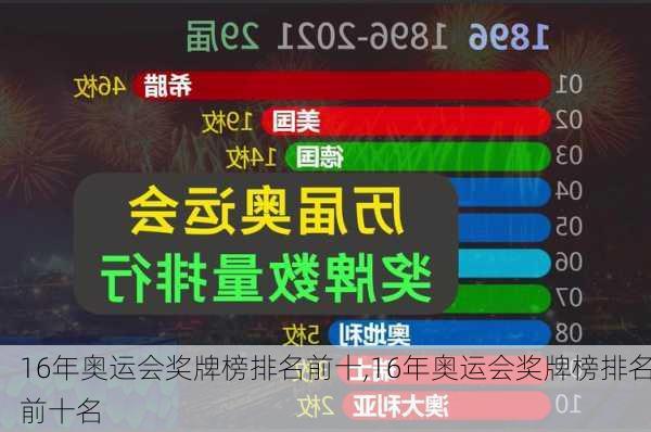 16年奥运会奖牌榜排名前十,16年奥运会奖牌榜排名前十名