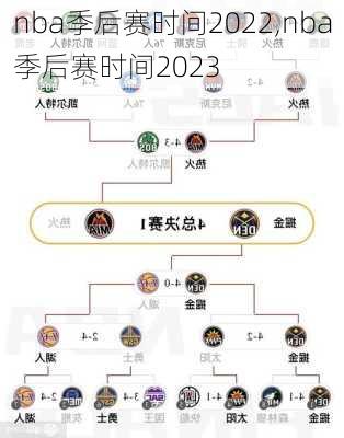 nba季后赛时间2022,nba季后赛时间2023