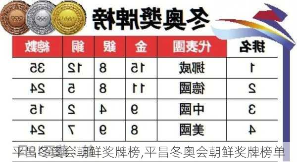 平昌冬奥会朝鲜奖牌榜,平昌冬奥会朝鲜奖牌榜单