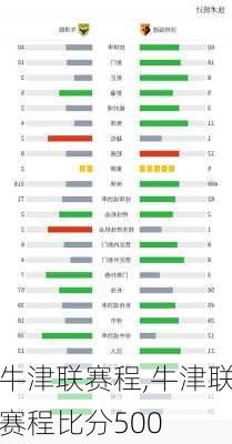 牛津联赛程,牛津联赛程比分500