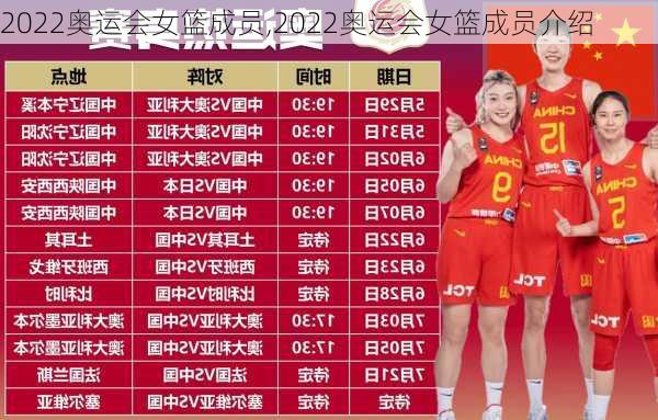 2022奥运会女篮成员,2022奥运会女篮成员介绍