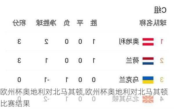 欧州杯奥地利对北马其顿,欧州杯奥地利对北马其顿比赛结果