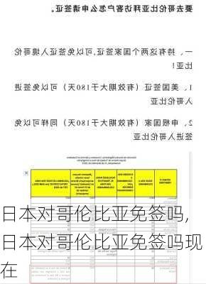 日本对哥伦比亚免签吗,日本对哥伦比亚免签吗现在