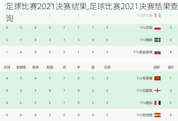 足球比赛2021决赛结果,足球比赛2021决赛结果查询