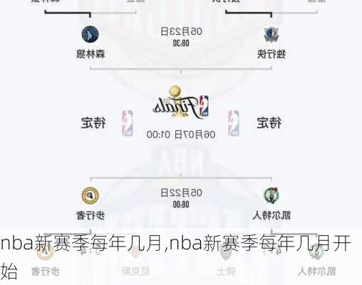 nba新赛季每年几月,nba新赛季每年几月开始