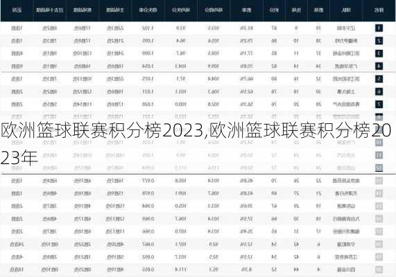 欧洲篮球联赛积分榜2023,欧洲篮球联赛积分榜2023年