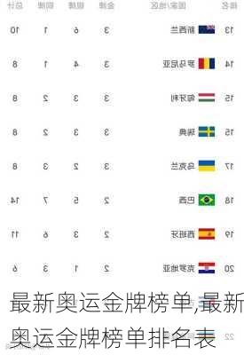 最新奥运金牌榜单,最新奥运金牌榜单排名表