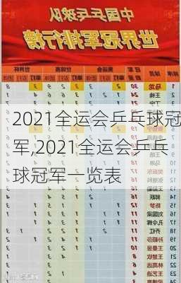 2021全运会乒乓球冠军,2021全运会乒乓球冠军一览表