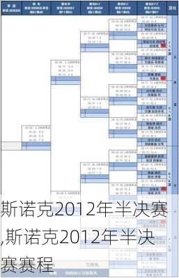 斯诺克2012年半决赛,斯诺克2012年半决赛赛程