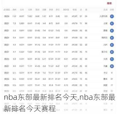 nba东部最新排名今天,nba东部最新排名今天赛程