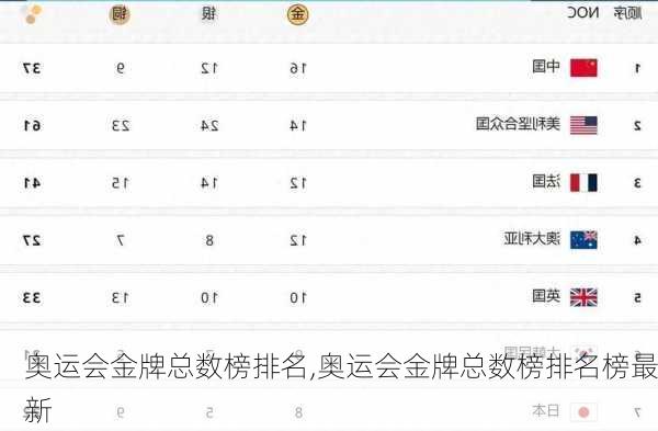 奥运会金牌总数榜排名,奥运会金牌总数榜排名榜最新