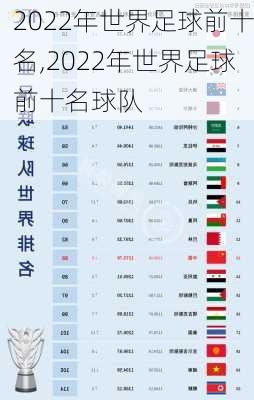 2022年世界足球前十名,2022年世界足球前十名球队