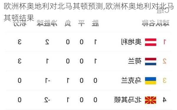 欧洲杯奥地利对北马其顿预测,欧洲杯奥地利对北马其顿结果