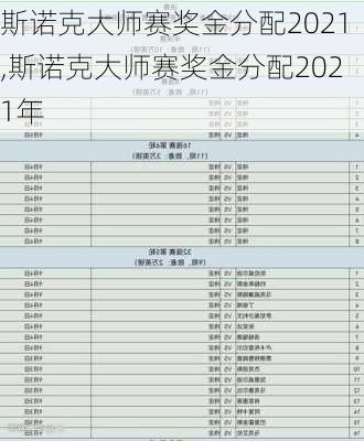 斯诺克大师赛奖金分配2021,斯诺克大师赛奖金分配2021年