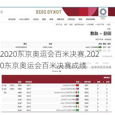 2020东京奥运会百米决赛,2020东京奥运会百米决赛成绩