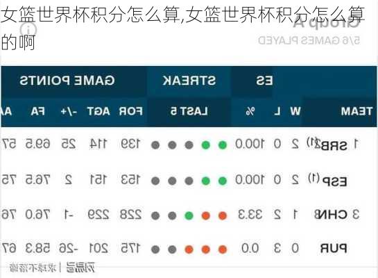 女篮世界杯积分怎么算,女篮世界杯积分怎么算的啊